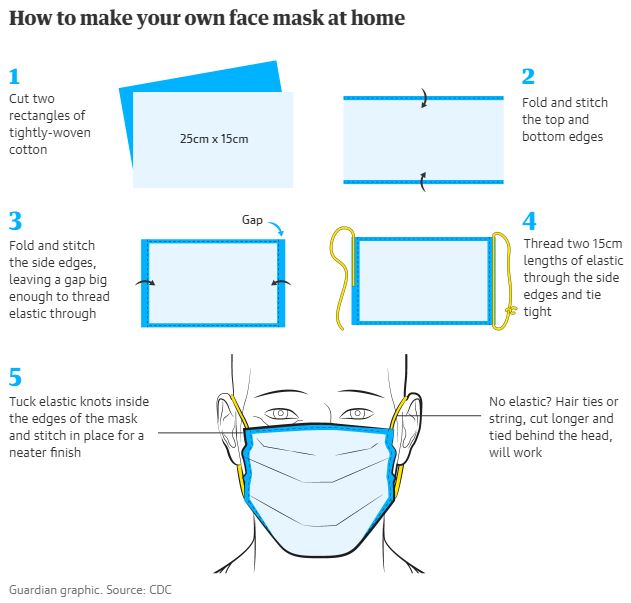 How to make your own face mask at home - The Guardian graphic (Source: CDC)