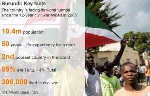 Burundi key facts
