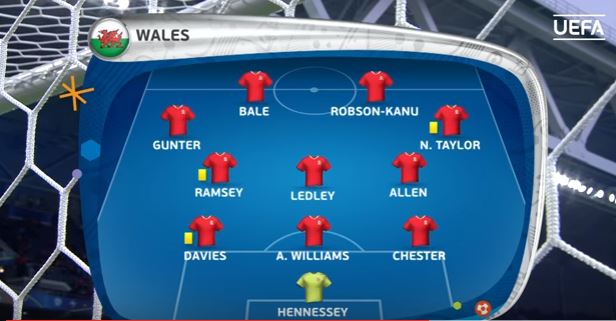 Wales team that defeated Belgium, 1st July 2016
