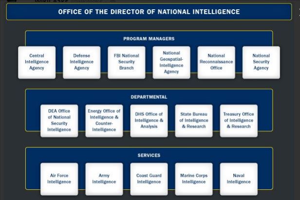U.S. intelligence agencies
