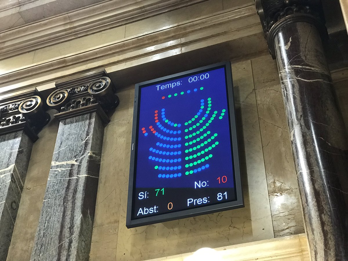 A photo of the voting outcome as displayed on Twitter by Catalan parliamentary Speaker Carme Forcadell. (Image credit @ForcadellCarme)